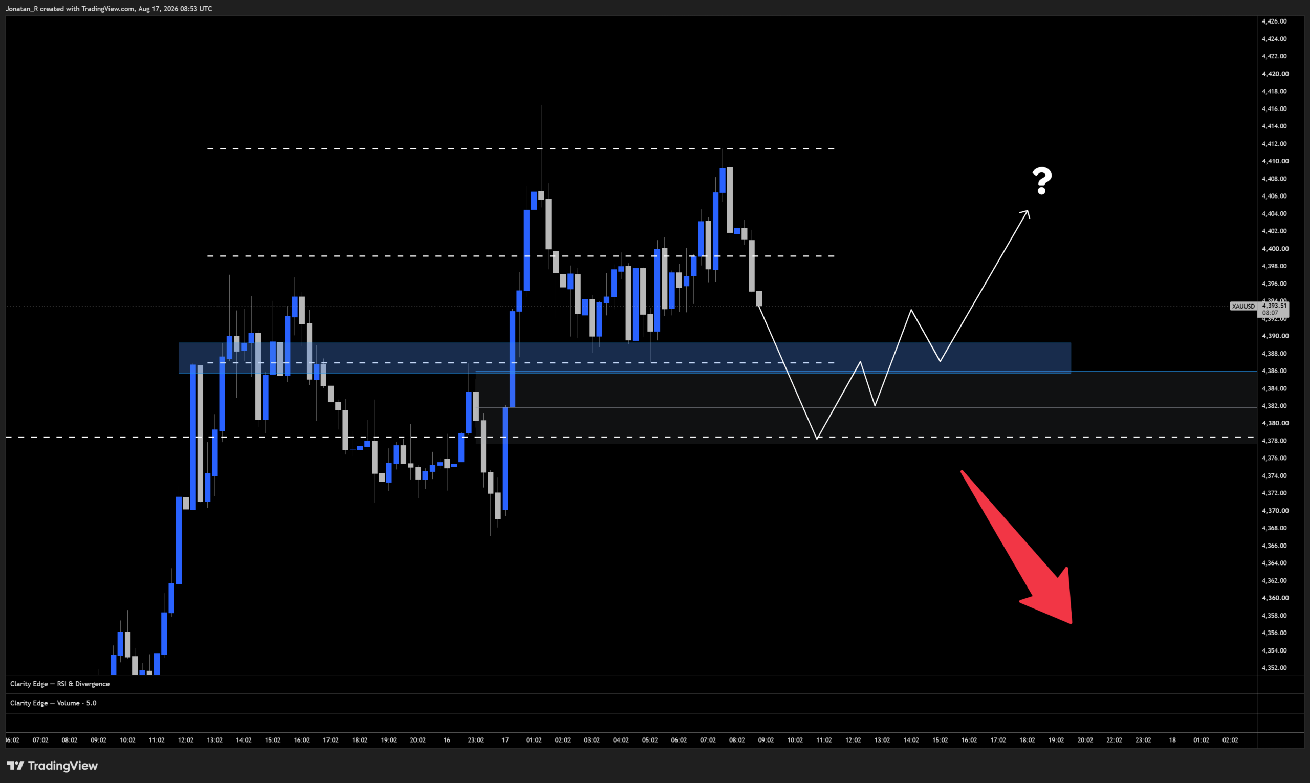 Gold is pressing its ceiling again ahead of the Fed minutes. Here's what's driving it and which levels matter now. - XAUUSD 2026 08 17 10 53 53 cb227 scaled