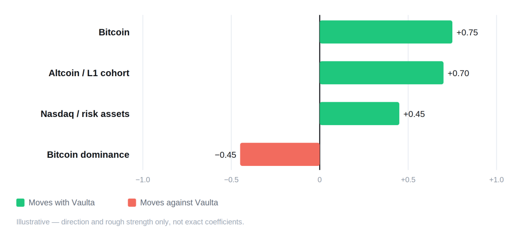 EOS (Vaulta) Price Prediction 2026, 2027, 2028&ndash;2030 - eos correlation schematic 1024x472